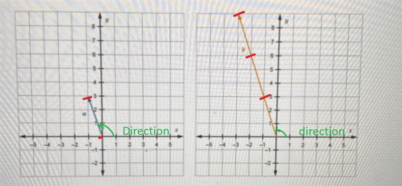 Part 2: Determine an expression that produces a given resultant vector.Write an expression-example-1