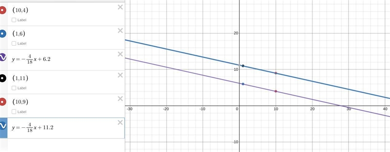 Line m passes through points (10, 4) and (1, 6). Line n passes through points (1, 11) and-example-1