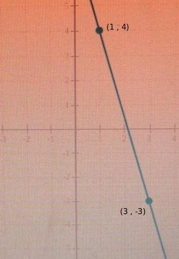 Find the slope of the line graphed below.​-example-1