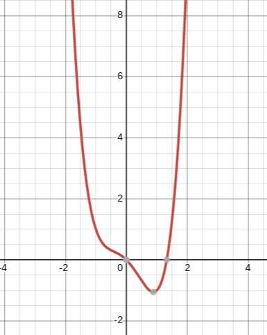 Describe the end behavior of each fund f(x) = x4 - x2 - x-example-1