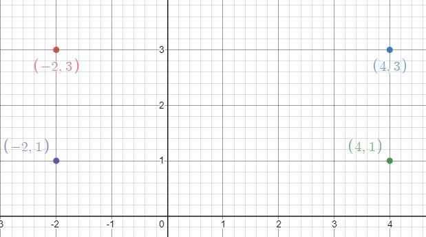 A quadrilateral has vertices P(-2,3) Q(4,3) R(4,1) S(-2,1). Whats the most specific-example-1