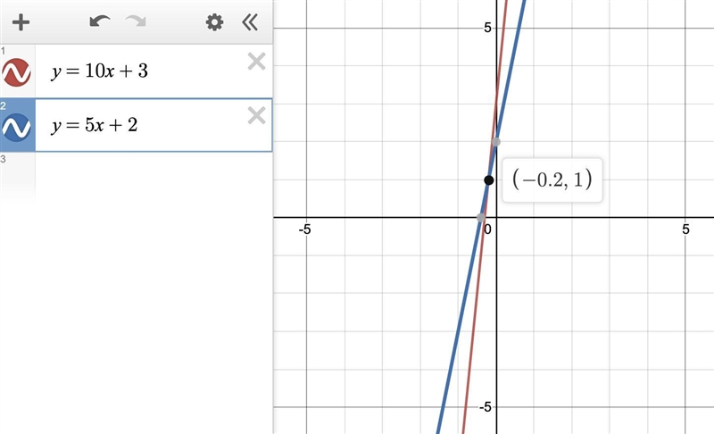 Y = 10x + 3 y = 5x + 2 Is it one solution, no solutions, or infinitely many solutions-example-1