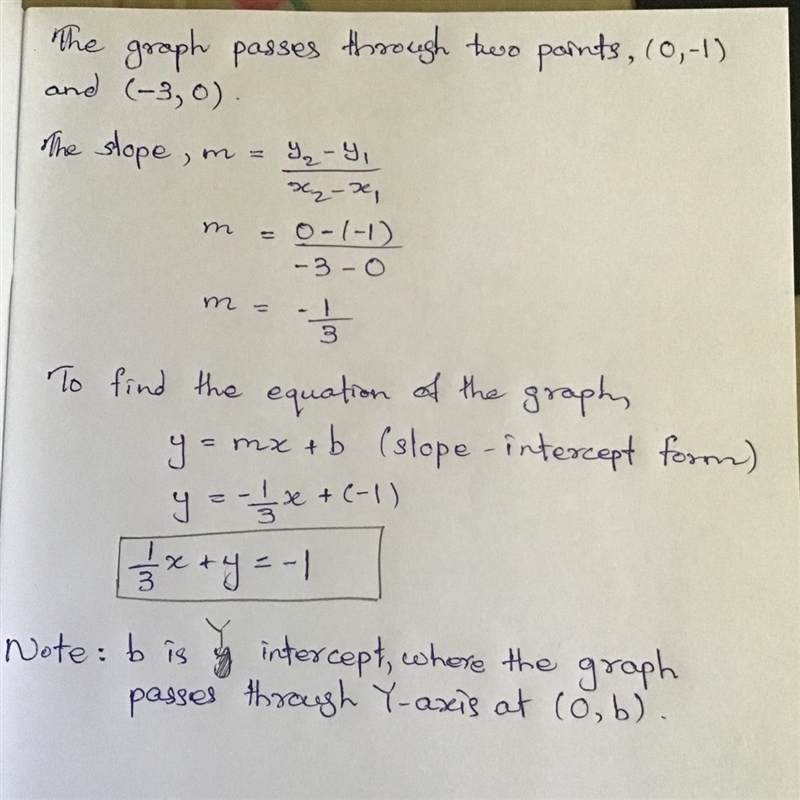 Give the equation of the given graph PLEASE EXPLAIN. (STEP BY STEP)-example-1