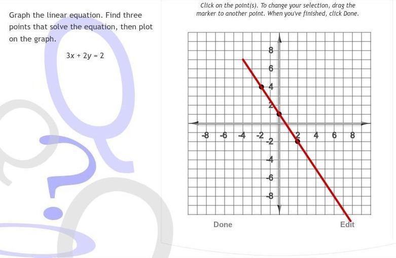 Graph the linear equation, 64 Points!!!-example-1