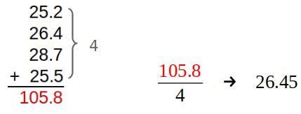 What is the mean of the set of data? 25.2, 26.4, 28.7, 25.5-example-1