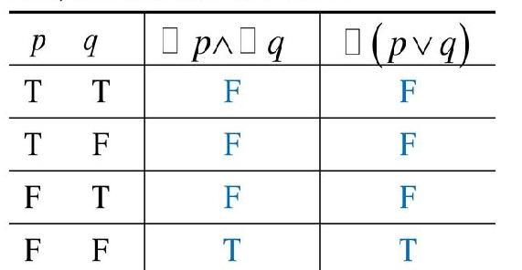 If statements are logically equivalent, then the final columns of their truth tables-example-1