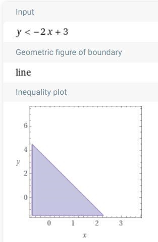 Yo I need to bring up my math grade bad so y<-2x+3 (please show it graphed already-example-1