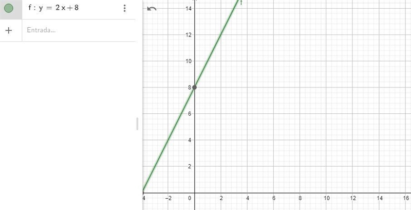 Question 12 Tony bought a tomato plant. When he bought it, he measured it to be 8 inches-example-1