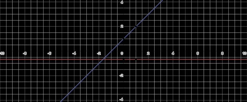 Graph the function f(x)=-2/3 x+1-example-1