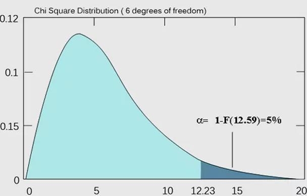 Two characteristics of the Chi-square distribution are that its: A Not symmetrical-example-1