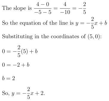 Write an equation in slope intercept form of the line that passes through the points-example-1