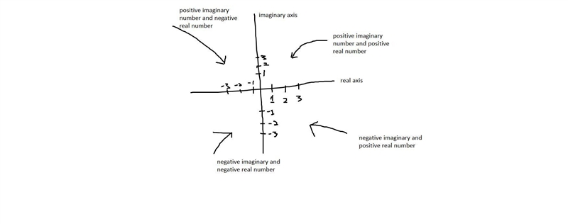 I need help with my algebra assignment-example-1