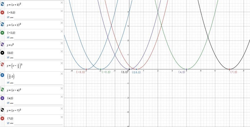 Drag each tile to the correct box. Graph the functions as transformations of f(x) = x-example-2