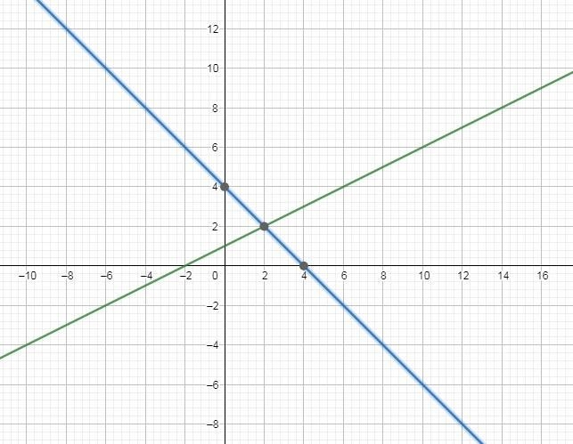 I need help with my math-example-1