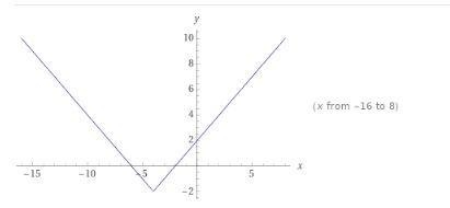 Which of the following functions is graphed below?-example-1