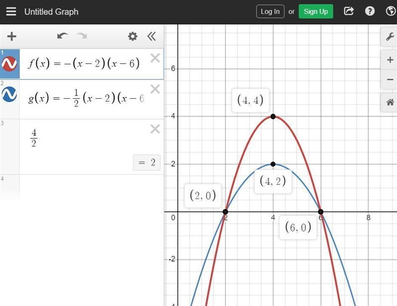 If a quadratic has a maximum at (4, 2) with roots at (2, 0) and (6, 0), what is a-example-1