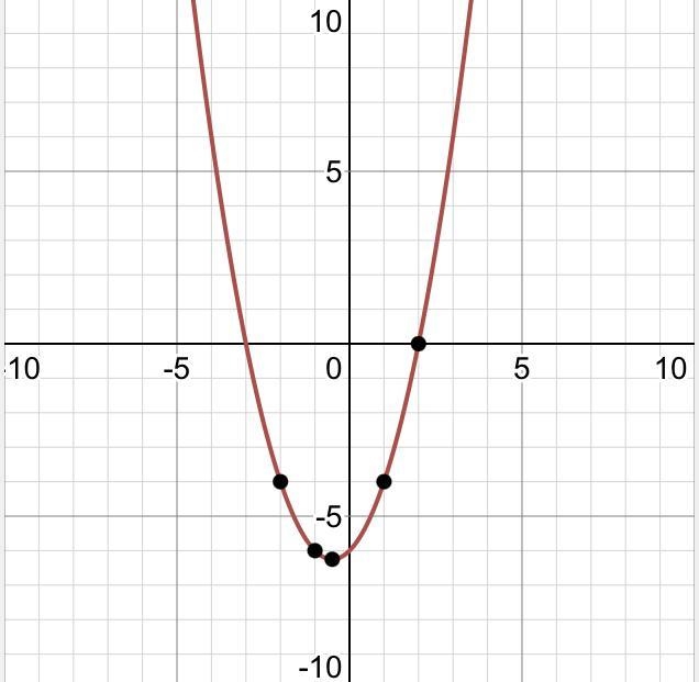 Which is the graph of f(x) = (x + 3)(x – 2)?-example-1