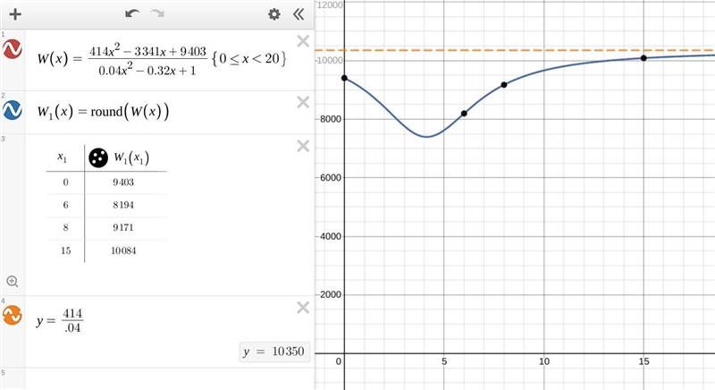 Rational Functions In 1918, women were allowed to join the Marine Corps to handle-example-1