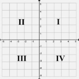 A point has a positive x-coordinate and a positive y-coordinate. which quardrant is-example-1