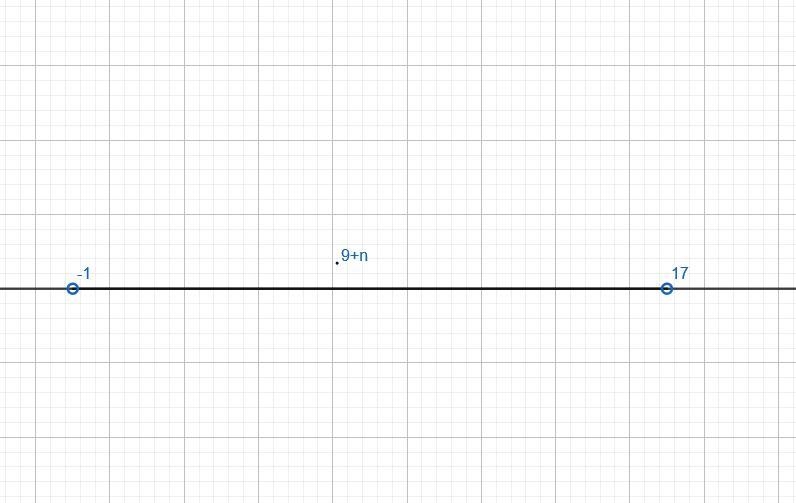 -1 < 9 + n < 17Solve and graph solution?-example-1