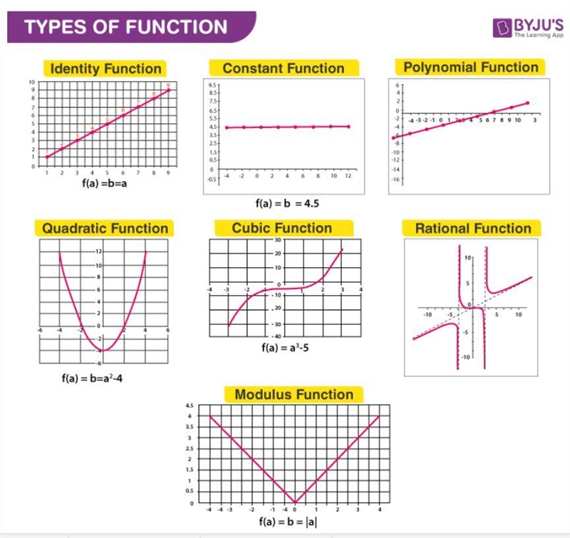 Is this a function pls someone tell me-example-2