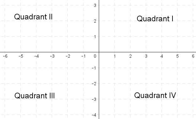 This coordinate plane shows the journey of a plane between two cities. The journey-example-1