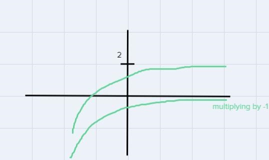 Which graph represents an exponential function?100062-10 -8 -6 -*488 10 x610Ty10006$-example-2