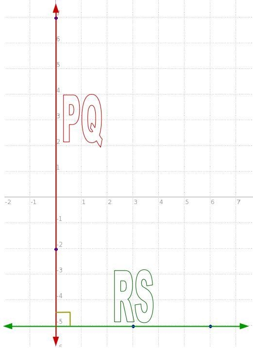 Use slope to determine if lines PQ and RS are parallel, perpendicular, or neither-example-1