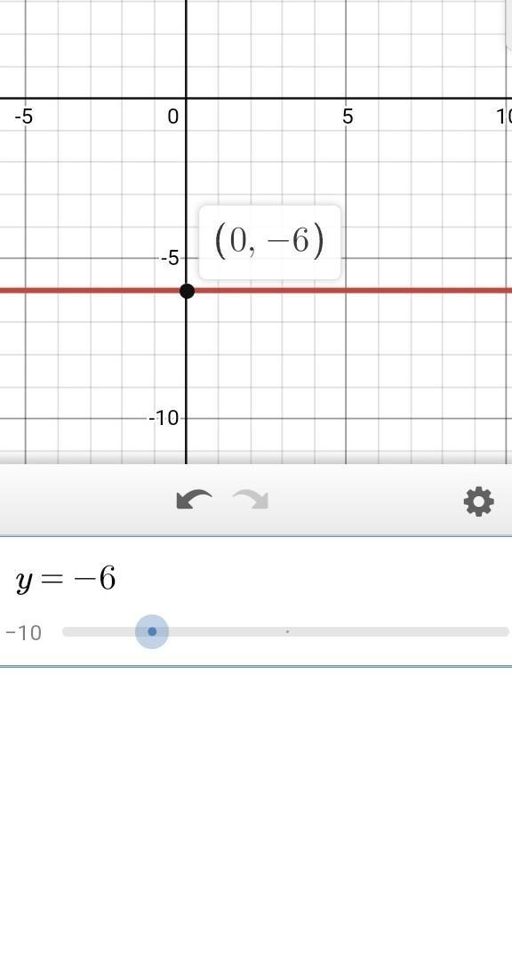 Draw a function of dy/dx for the graphical below (image). Please help!-example-1