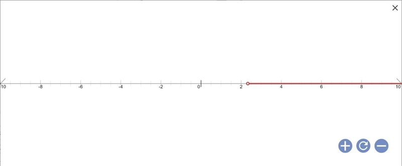 24 < 4x - 3 +5x + 6 a.) x > 3 b.) x > 7/3 c.) x < 7/3 d.) x < 3-example-1