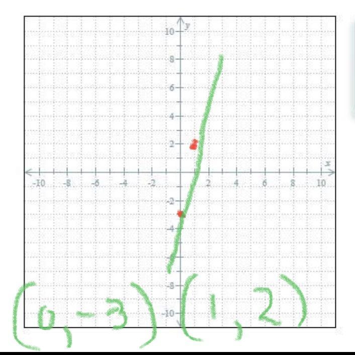 Graph the following features ( need this fast by the next 2 hours please help !! ) Y-example-1