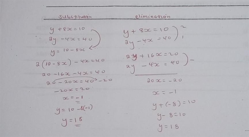 Solve the system using substitution y+8x=10 2y-4x=40 (_,_)-example-1