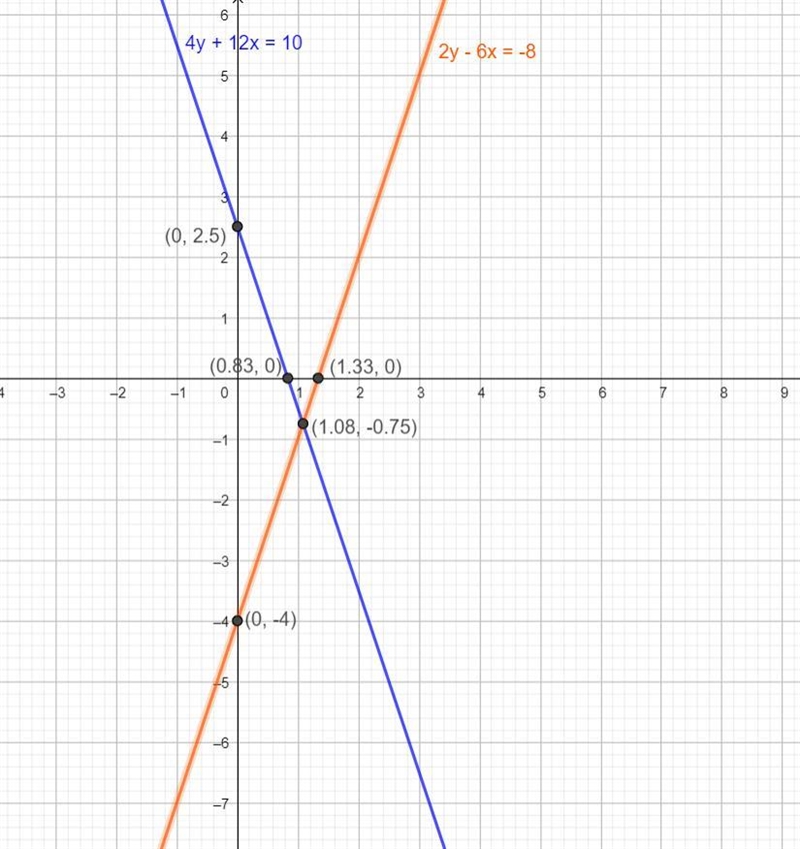 Using the graphing function on your calculator, find the solution to the systemof-example-1