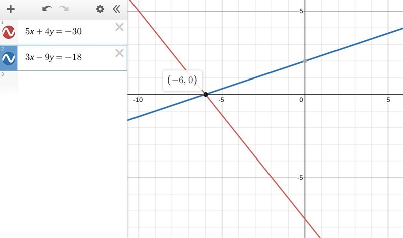 Solve 5x+4y=-30 3x-9y=-18 Solve using the elimination method-example-1