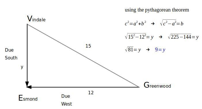 i do not know this answer, Edmond's house is due west of Greenwood and due south of-example-1