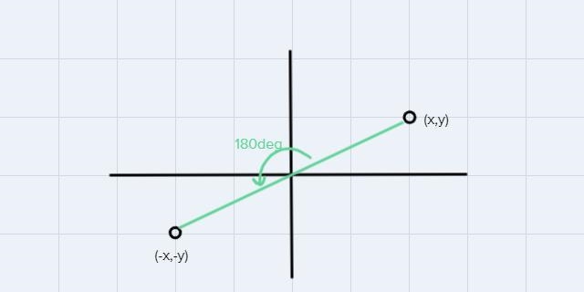 Triangle B is rotated 180° about the origin. Which triangle shows the image?-example-1