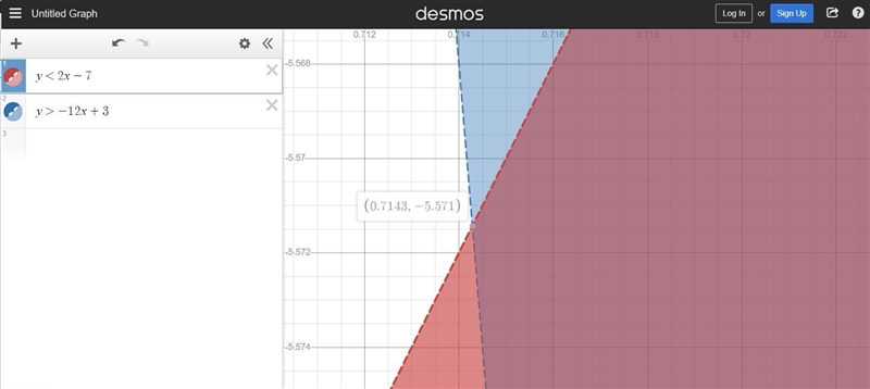 Graph the system of inequalities presented here on your own paper, then use your graph-example-1