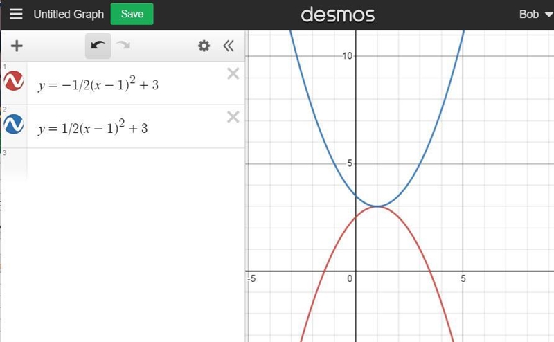 In the function y= -1/2(x - 1)^2+3 what effect does the negative sign have on the-example-1