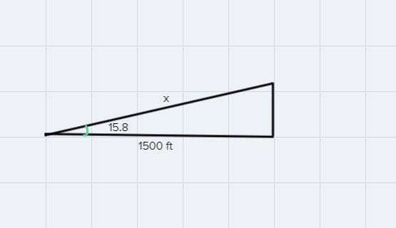 An airplane rises at an angle of 15.8 with the ground. Find thediagonal distance it-example-1