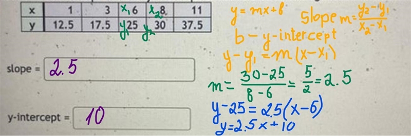 Determine the slope and the y-intercept of the linear function given in the table-example-1