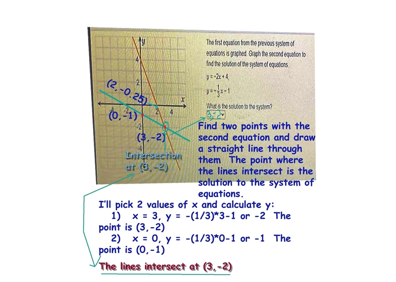 OF Fo T The first equation from the previous system of equations is graphed. Graph-example-1