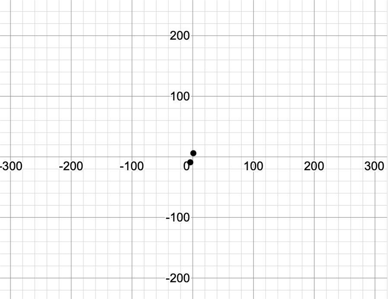 Can you help me with (-4,-9) and (-6,9)-example-1