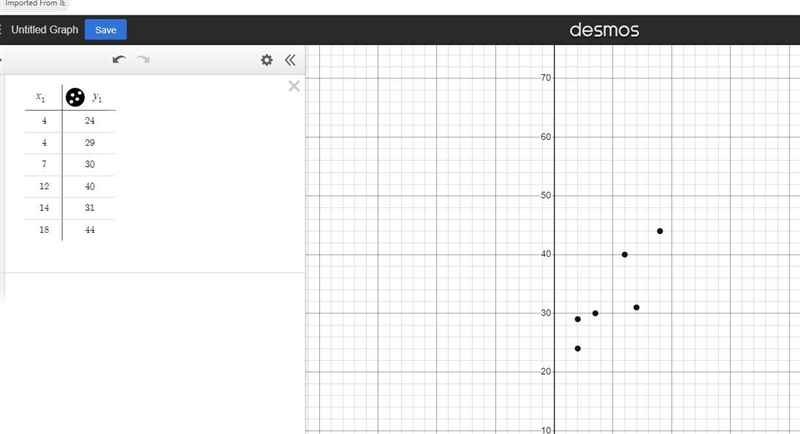 which of the following would be the scatterplot for the given data? x 1 4 7 12 14 18 y-example-1