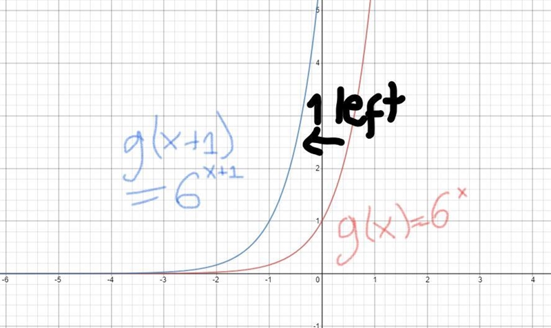 How can I know when the graph represents a horizontal stretch or a horizontal translation-example-4