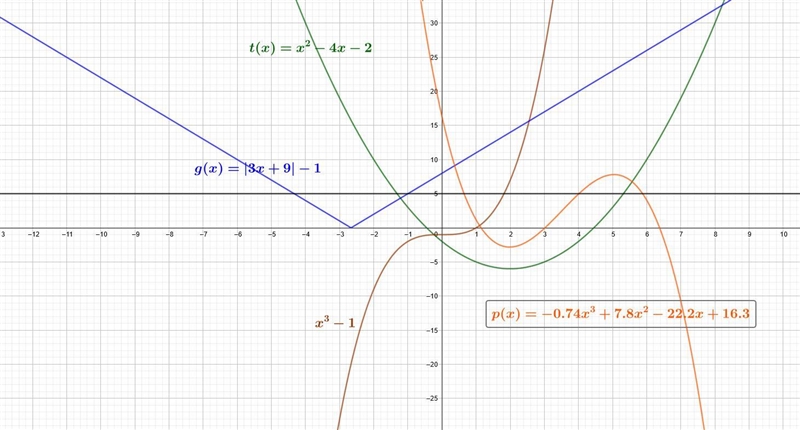 Which function is a one-to-one function?-example-1