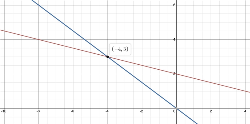 Please help me. I’m stuck on it-example-1