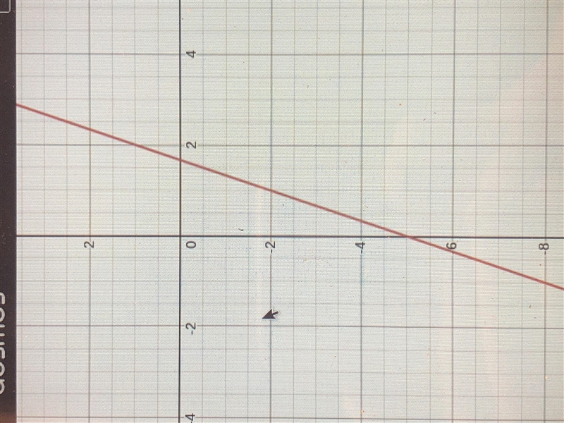 Write an equation in point-slope form for the line that passes through each point-example-2