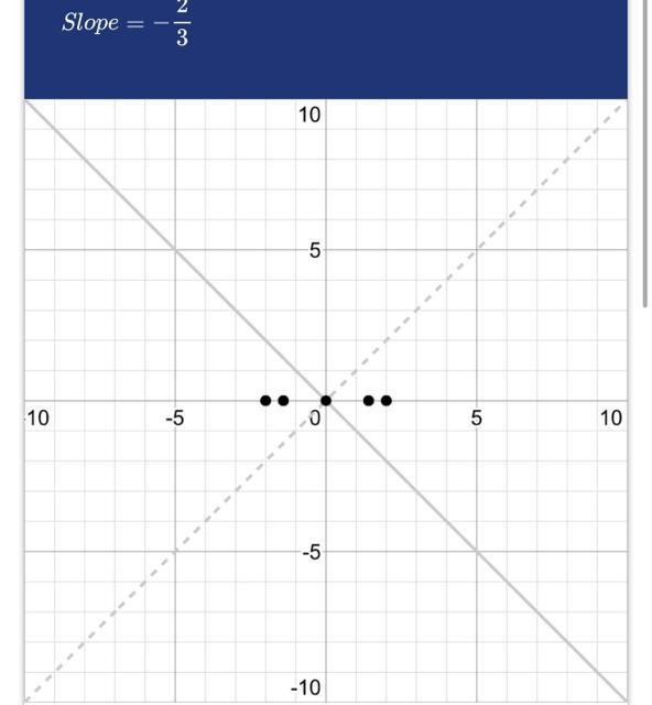 Graph the following features:-example-1