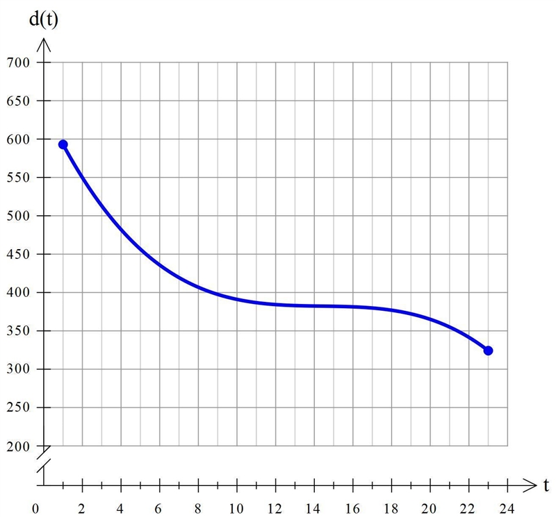 Directions in the picture (we only need to do part A and part C)-example-1