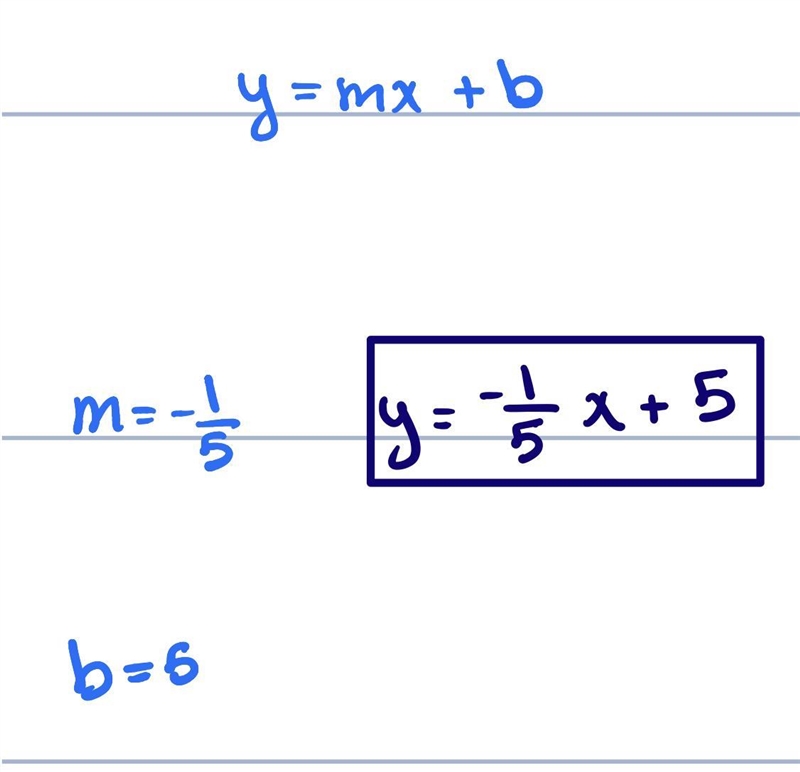 Write an equation for the line whose slope is -1/5 and whose y-intercept is 5.-example-1